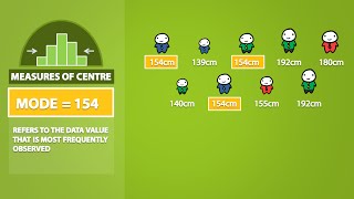 Mode Median Mean Range and Standard Deviation 13 [upl. by Ahgiela]