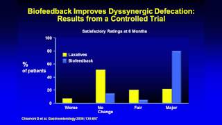 Defecation Disorders Constipation and Incontinence  Lin Chang MD  UCLA Digestive Disease [upl. by Culhert]