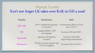 Liver King Peptide Cycle Overview CJC w Ipamorelin Ibutamoren and IGF1 LR3 [upl. by Sitra676]