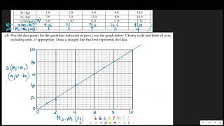 How to Solve AP Physics C Mechanics 2017 FRQ 1 Experimental Design Kinematics amp Forces [upl. by Zackariah]