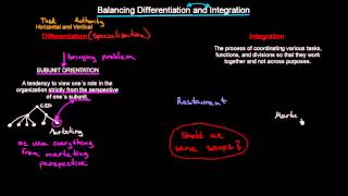 Differentiation Integration and Subunit Orientation  Organizational Design  MeanThat [upl. by Otreblide]