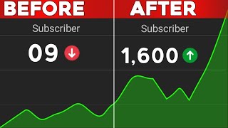 Congratulations Apka Channel Monitize Hona Wala Hai 🔥 3 Important Signs  Akbar Educate [upl. by Gautier]