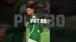 5 young strikers to sign for your FC 25 Career Mode careermodetips careermode eafc25 ytshorts [upl. by Coleen]