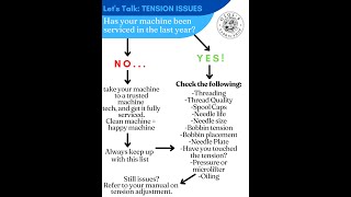 How to fix tension issues on a sewing machine [upl. by Kyne348]