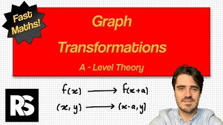 Graph Transformations  A Level Maths [upl. by Ecerahc584]