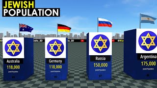 Jewish Population by Country 2024 [upl. by Eerdua]