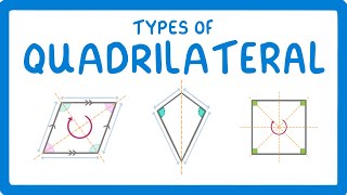 GCSE Maths  Types of Quadrilateral 101 [upl. by Saduj]