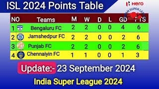 ISL Point Table Today  Last Update 23 Sept 2024  ISL Points Table 2024 [upl. by Rekcut]