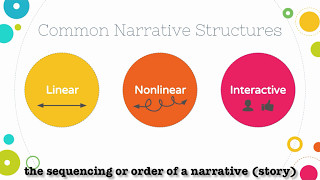 Narrative Structures Lesson [upl. by Nnayhs561]