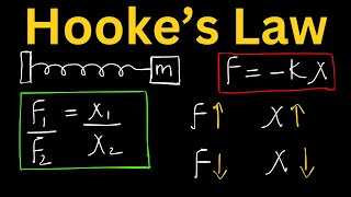 Hookes Law  Oscillatory Motion [upl. by Anailil]