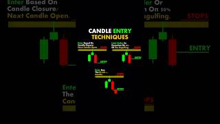 CANDLE Entry Techniques  Forex  Analysis candlestickpattern chartpatterns tecnicalanalysis [upl. by Amethist]