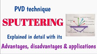 Sputtering TechniqueExplained In Detail Along With Its Advantages Disadvantages amp Applications [upl. by Danita]