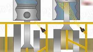 How Engine Lubrication System Works [upl. by Acireh]