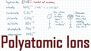 SNC2D Ep05 Polyatomic Compounds [upl. by Aridan]