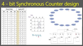 4bit synchronous counter design [upl. by Irrej]