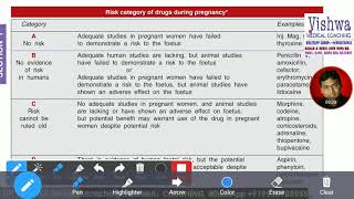 Types of drug depending upon teratogenicity BY DRVISHWA MEDICAL COACHING 919930788955 mp4 [upl. by Carilla440]