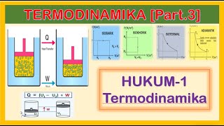 Termodinamika Kelas 11  Hukum1 Termodinamika [upl. by Erastus951]