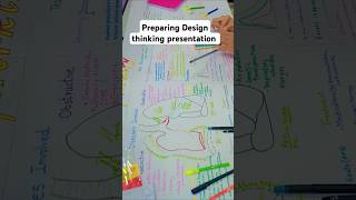 Design thinking shorts iitians iitianslife education motivation iithyderabad designthinking [upl. by Akiam712]