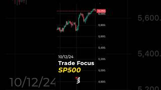 SP500 Near Record Highs Time to Brace for a Reversal [upl. by Nerrual]