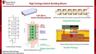 Introduction of Stony Brook Power Solution for SiC Packaging Prize Phase 1 [upl. by Estes]