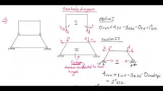 Degree of static indeterminacy of frames with hinges Part 03 [upl. by Polard]