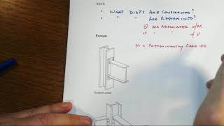 Lesson D1 Governing Differential Equation for Beam Deflections [upl. by Nottarts]