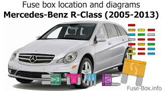 Fuse box location and diagrams MercedesBenz RClass 20052013 [upl. by Nnyliram]