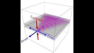 Lecture  Waveguide Introduction [upl. by Eseilana]