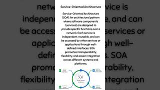 ServiceOriented Architecture [upl. by Ihculo523]