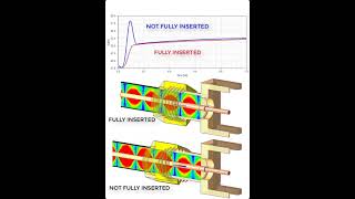 Why do you need to fully insert coaxial connectors SMA Type N etc [upl. by Mollee]