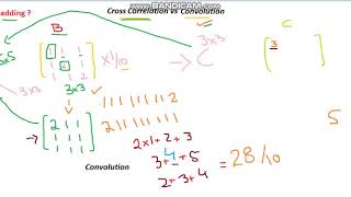 Cross Correlation vs Convolution 2 [upl. by Alexio]