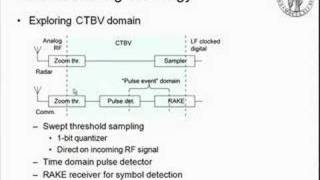 Impulsebased ultrawideband UWB radio systems and applications [upl. by Ainahtan143]