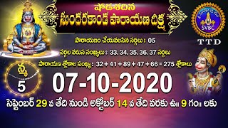 షోడశదిన సుందరకాండ పారాయణ దీక్ష  SHODASADINA SUNDARAKANDA DEEKSHA  TIRUMALA  07102020  SVBC TTD [upl. by Yendahc182]