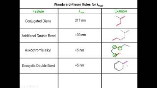 Lec2  The WoodwardFieser Rules [upl. by Haliled735]