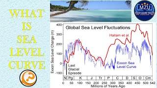 9 Sea Level Curve  Types  Basics of Sequence Stratigraphy [upl. by Ibmab]