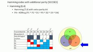 Memory ECC  The Comprehensive of SECDED [upl. by Esilehs]