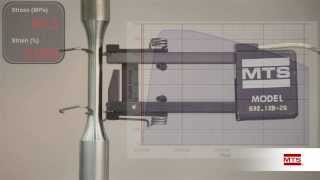 Take a Closer Look at Fatigue amp Fracture Basic Tensile Test [upl. by Stambaugh]