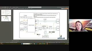 Protecciones Electricas para instalacion de Paneles solares ARSOLAR y DEYE con Alejandro Weinger [upl. by Aracot]