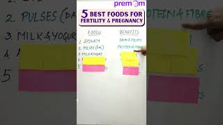 5 Best Foods for Fertility and Pregnancy [upl. by Anyzratak]