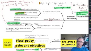 Fiscal policy roles and objectives for the CFA Level 1 exam [upl. by Kosaka]