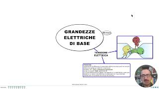 GRANDEZZE ELETTRICHE DI BASE Intensità di corrente tensione e resistenza [upl. by Deck643]