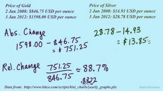 Absolute Change vs Relative Change [upl. by Gnilhsa]