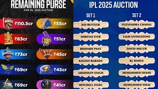 IPL MEGA AUCTION 2025 [upl. by Robaina729]