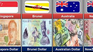 Top Currencies from Different Countries [upl. by Normandy]