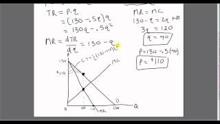 Monopoly Consumer Surplus Producer Surplus Deadweight Loss [upl. by Pinelli]