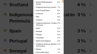 Ancestry DNA Results October 14 2024 [upl. by Zwiebel]