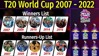 ICC T20 World Cup 2024 Schedule Teams Host Nation Venues Dates amp Timing Announced by ICC [upl. by Harley]