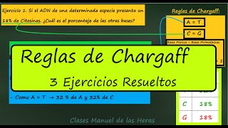 Reglas de Chargaff Ejercicios Tres Problemas Resueltos Proporción de Bases Nitrogenadas en el ADN [upl. by Watson288]