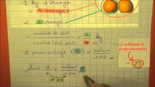 Pourcentage et proportion en maths gestion de données pour 5éme et 6éme [upl. by Addiel]