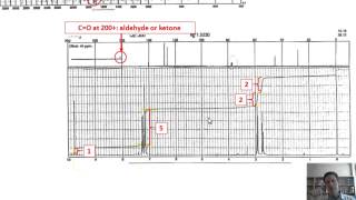 Chapter 14 – NMR Spectroscopy [upl. by Uahc]